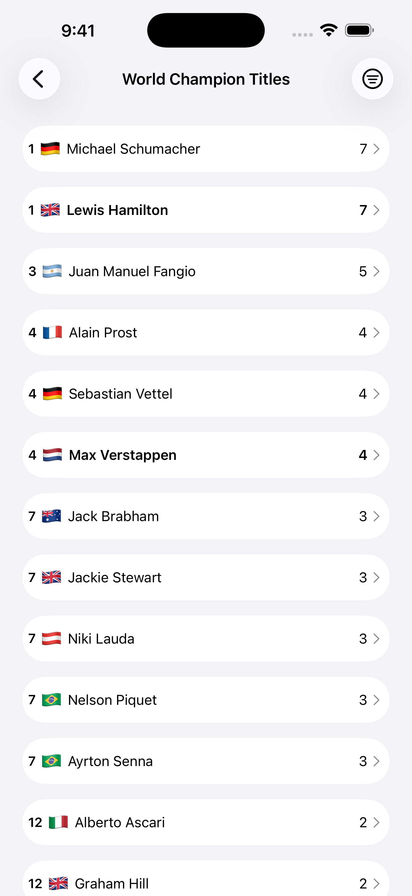 FStandings