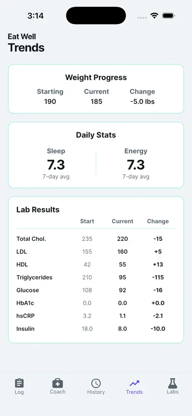EatWell - Diet Tracker screenshot 2