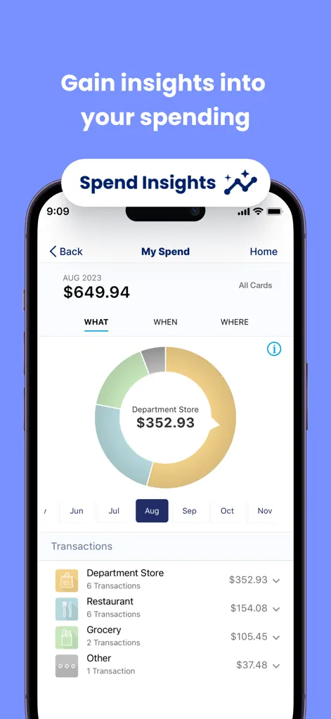 Sunbit - Finance App | MWM