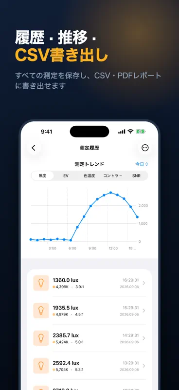 LightScope - 照度計・露出計 screenshot 5 of 5