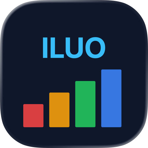 ILUO Chart
