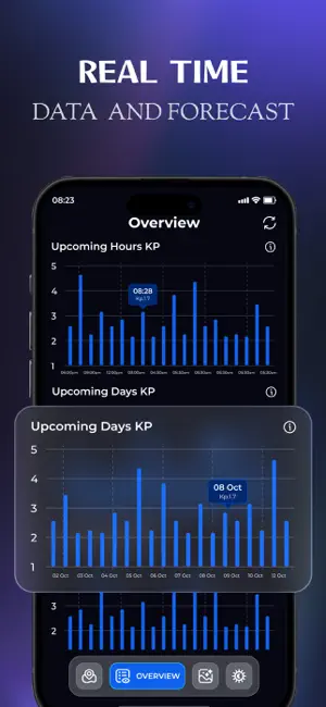 Aurora Forecast & Borealis Map iPhone screenshot 2