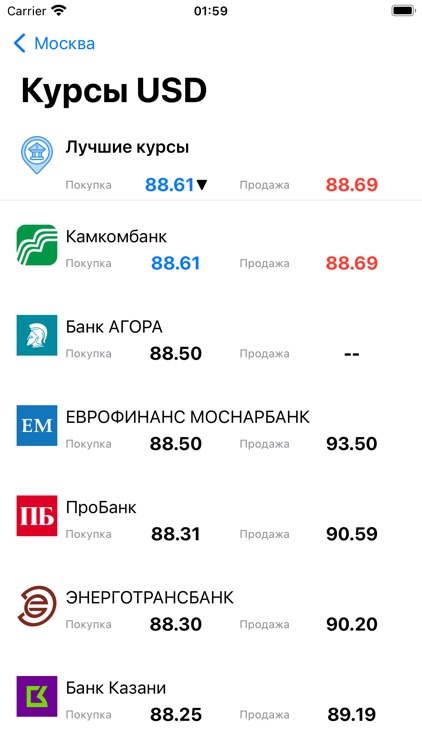 Курсы валют банков России