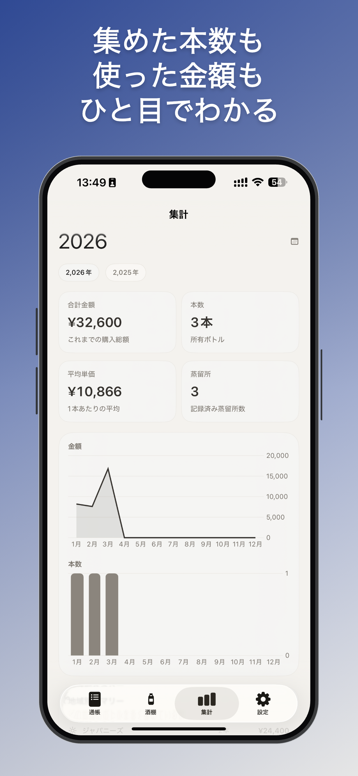 WhiskyBank