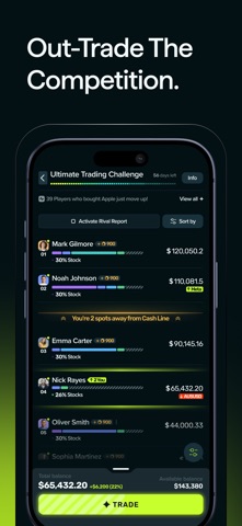 dividandy: Trading Game Screenshot 3 of 7