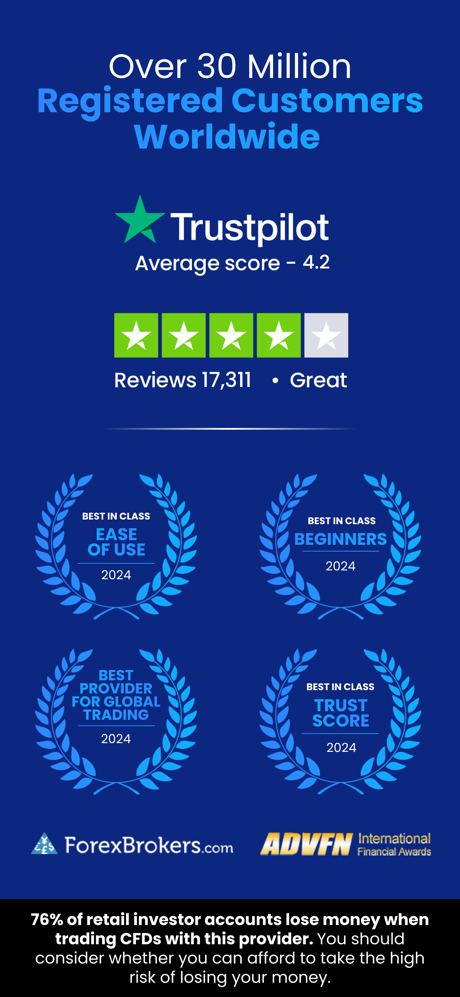 Plus500 Trading Platform screenshot 2