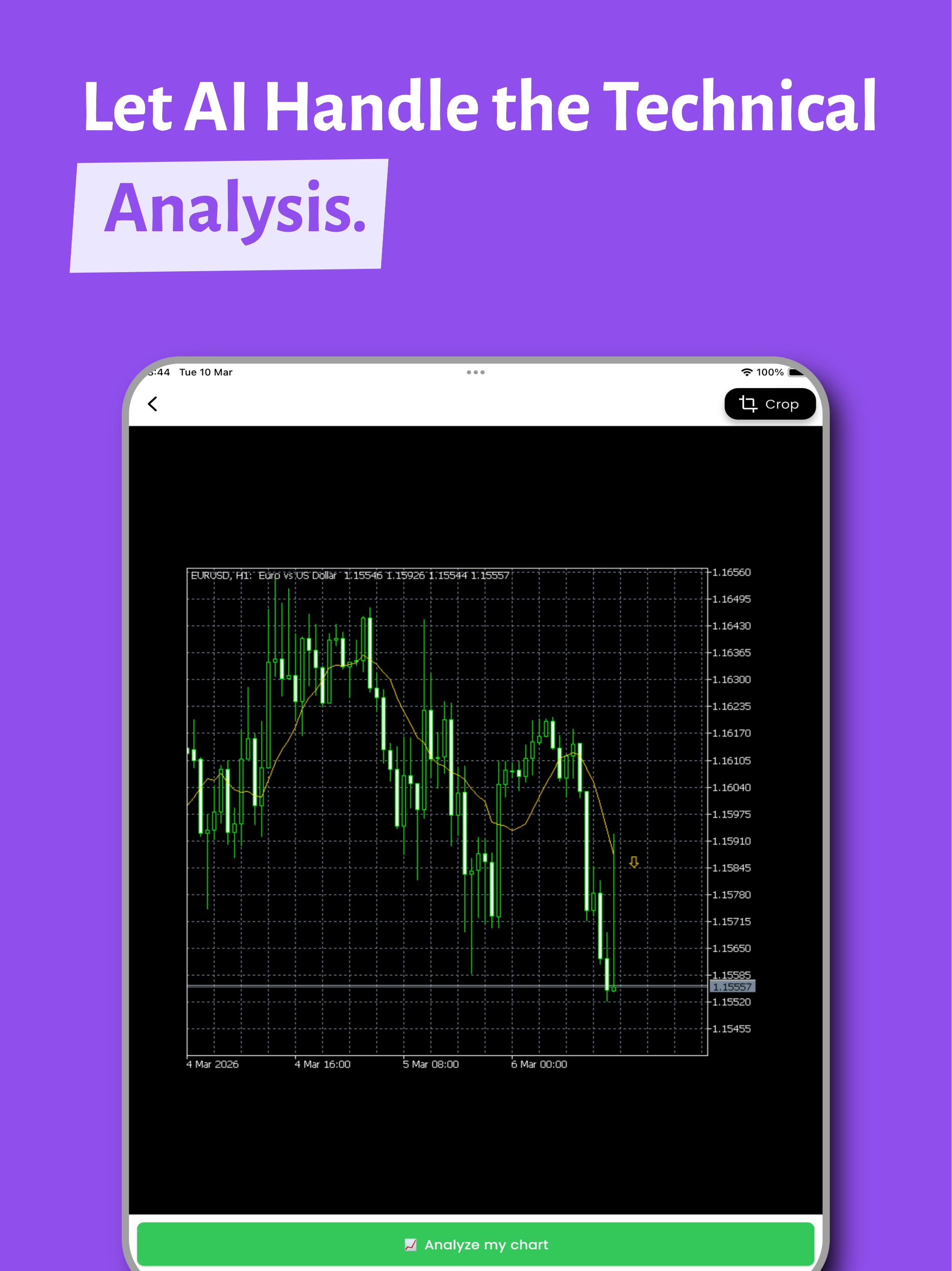 100x Profit AI: Chart Scanner