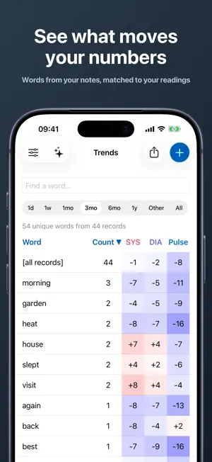 Blood Pressure Log and Tracker screenshot 6