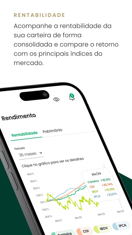 Paraná Banco - Investimentos
