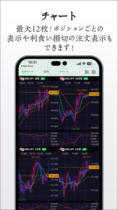 MATRIXTRADER2 for iPhone バーチャル Screenshot