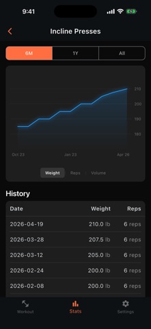 Ideal Workout App screenshot
