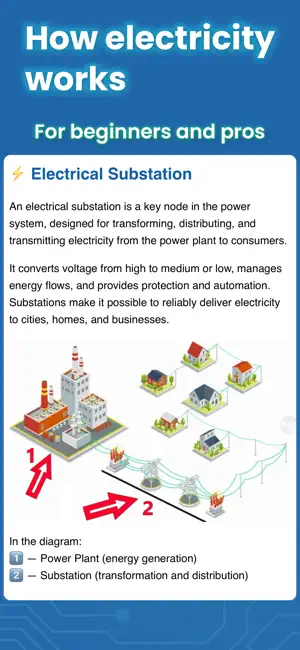 Electrician Handbook — Basics screenshot 1