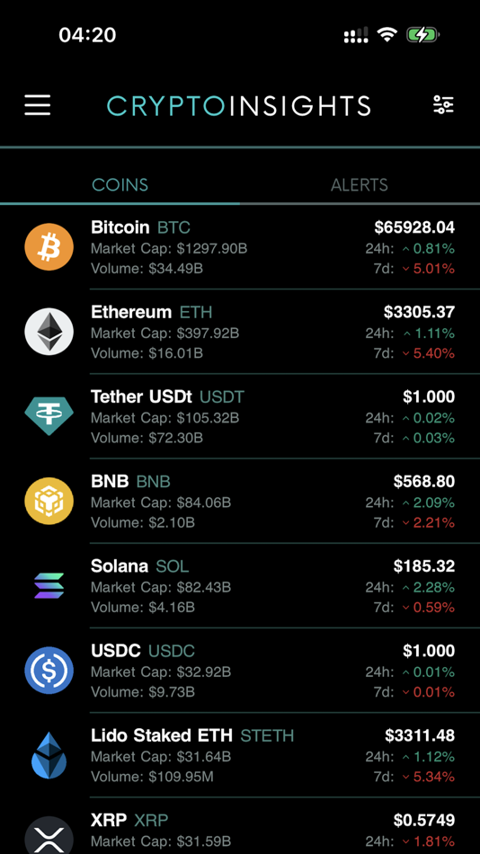 #1. Crypto Insights (iOS) 由: Oleksandr Kodenko