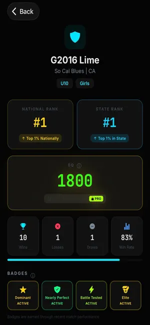 Elite Rank screenshot 3