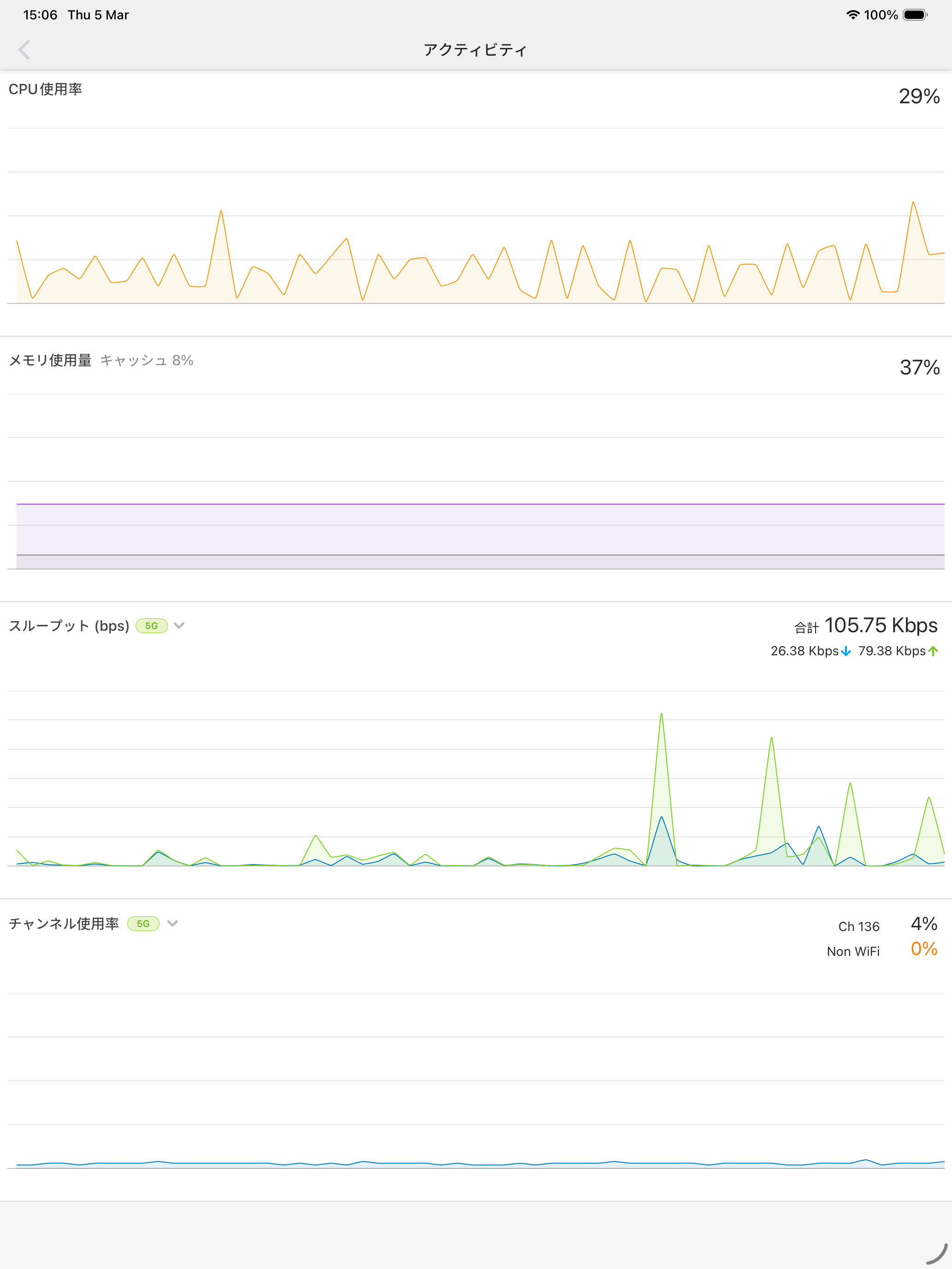 EnGenius Cloud どこでも