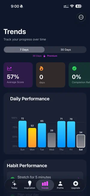 Aura - Daily Habits screenshot 3