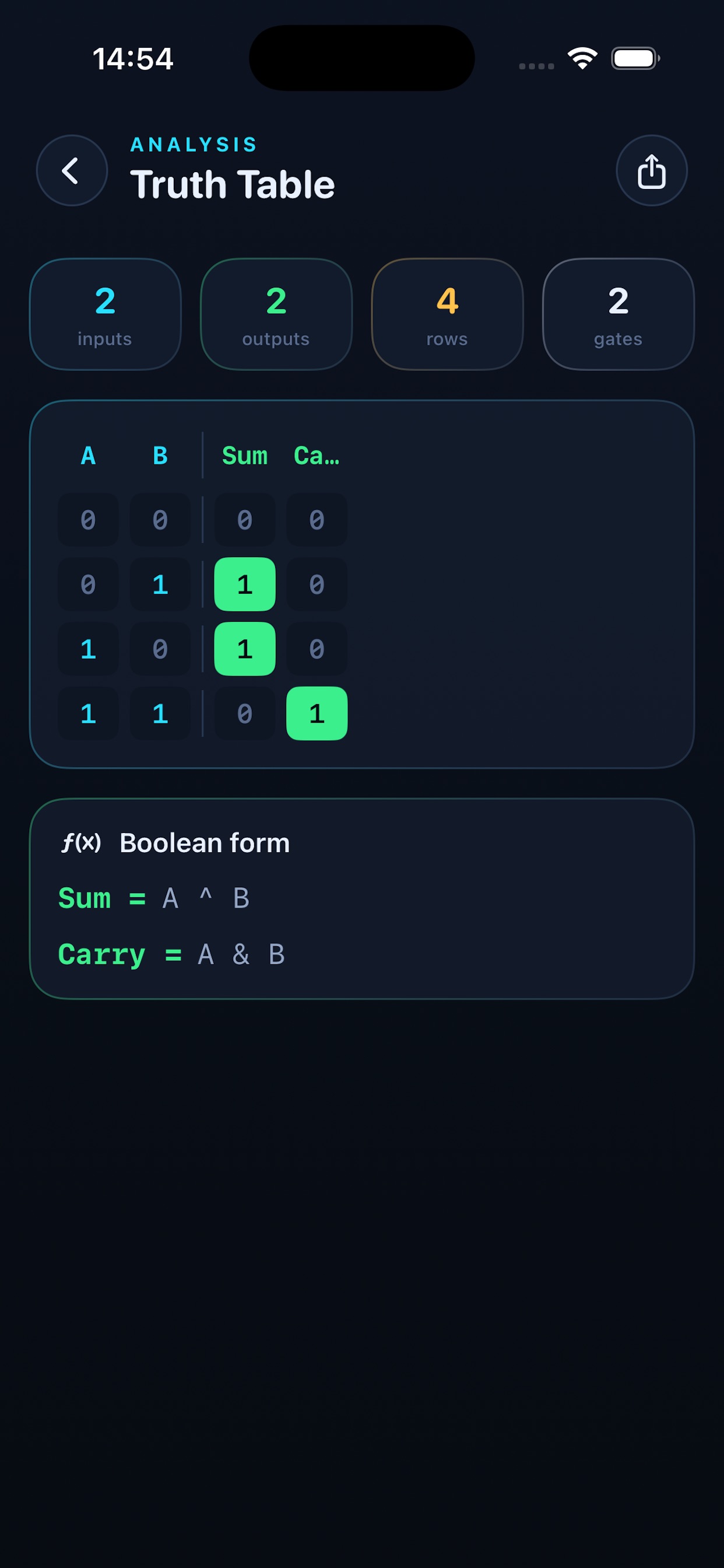 Screenshot 2 of WireySpirey