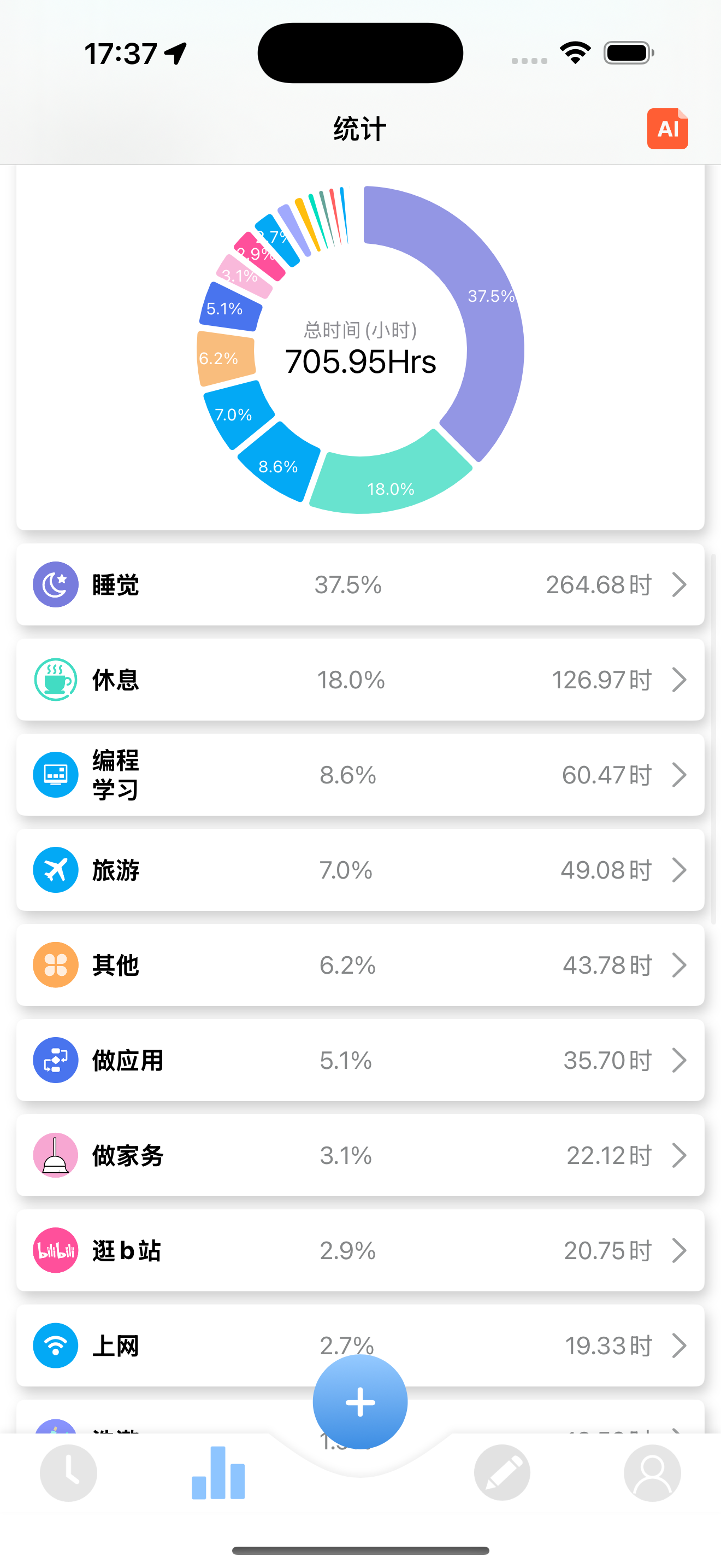 点滴时间-柳比歇夫时间管理法