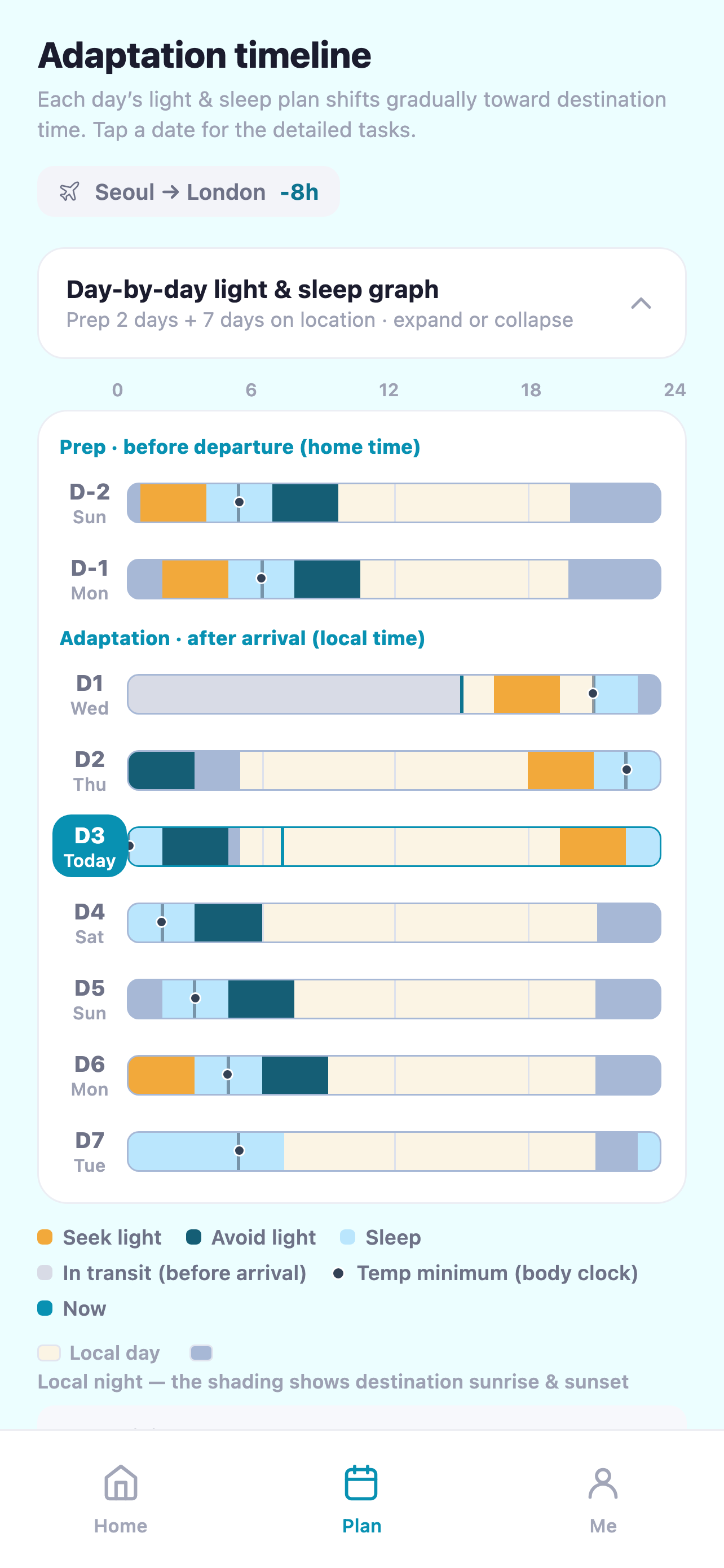 LumiSync - Jet Lag Planner screenshot 3