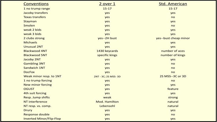Master's Bridge screenshot-3