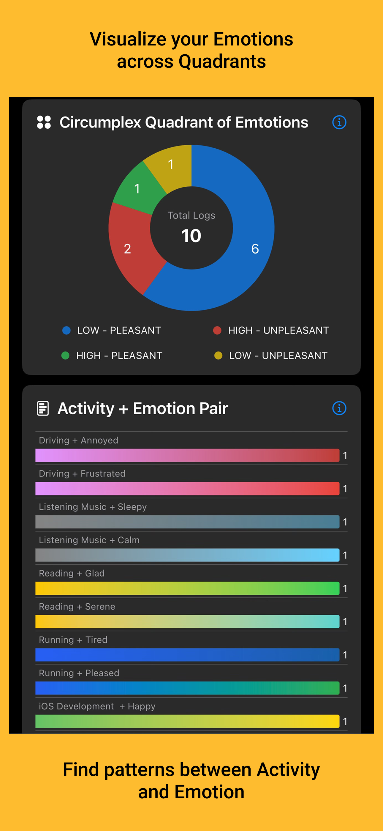 MoodMap