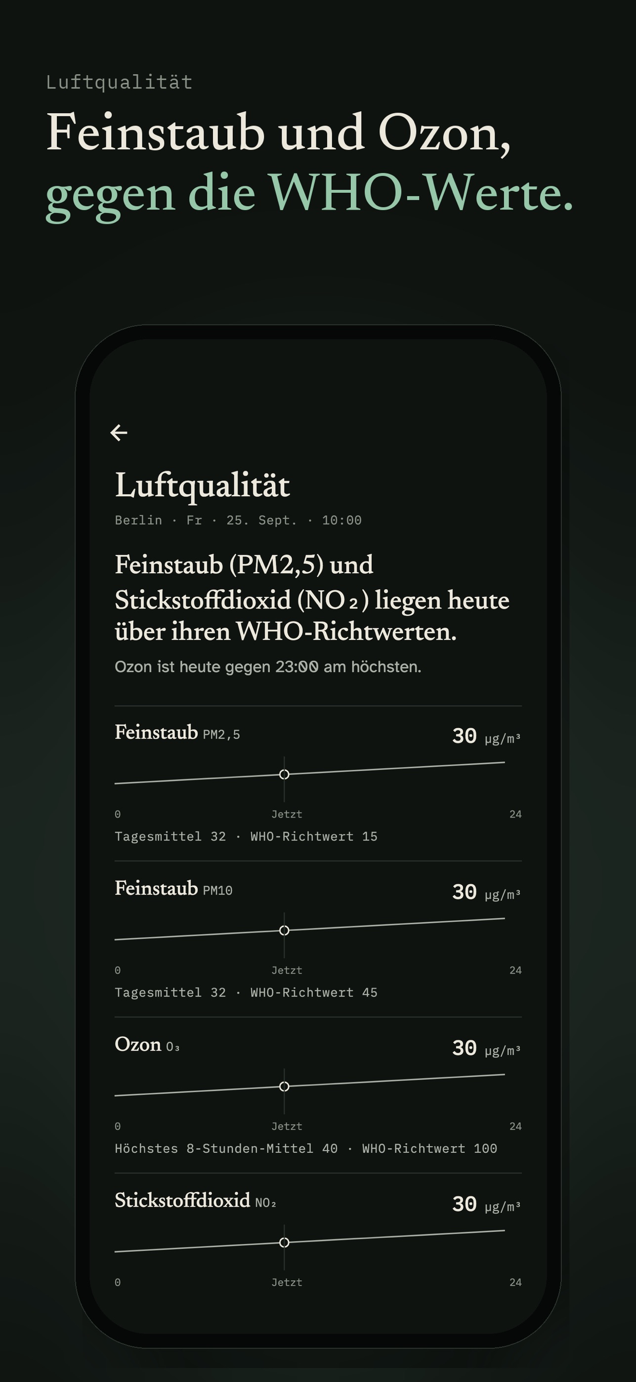 Screenshot 6 of Pollenwarte