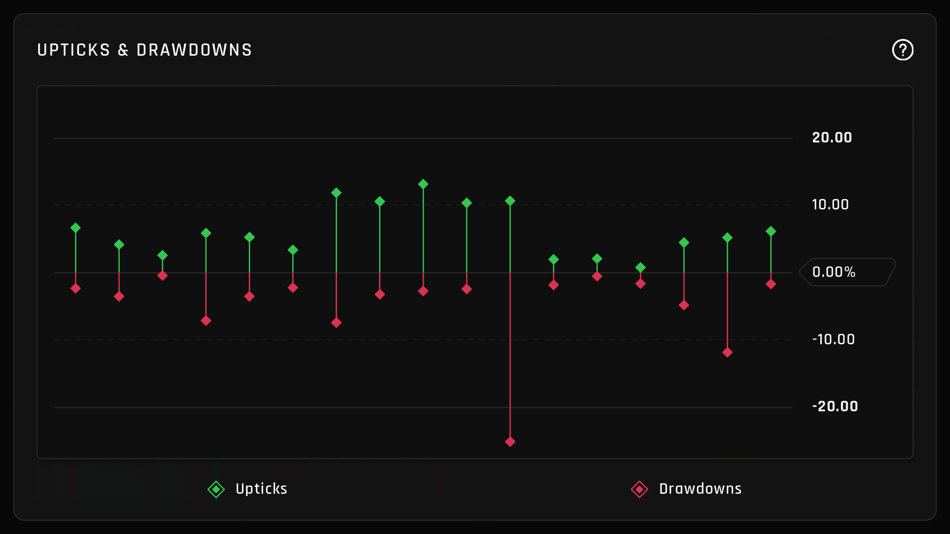 #4. Poltergeist: Trading Simulator (iOS) 由: Erlend Lovoll Strom