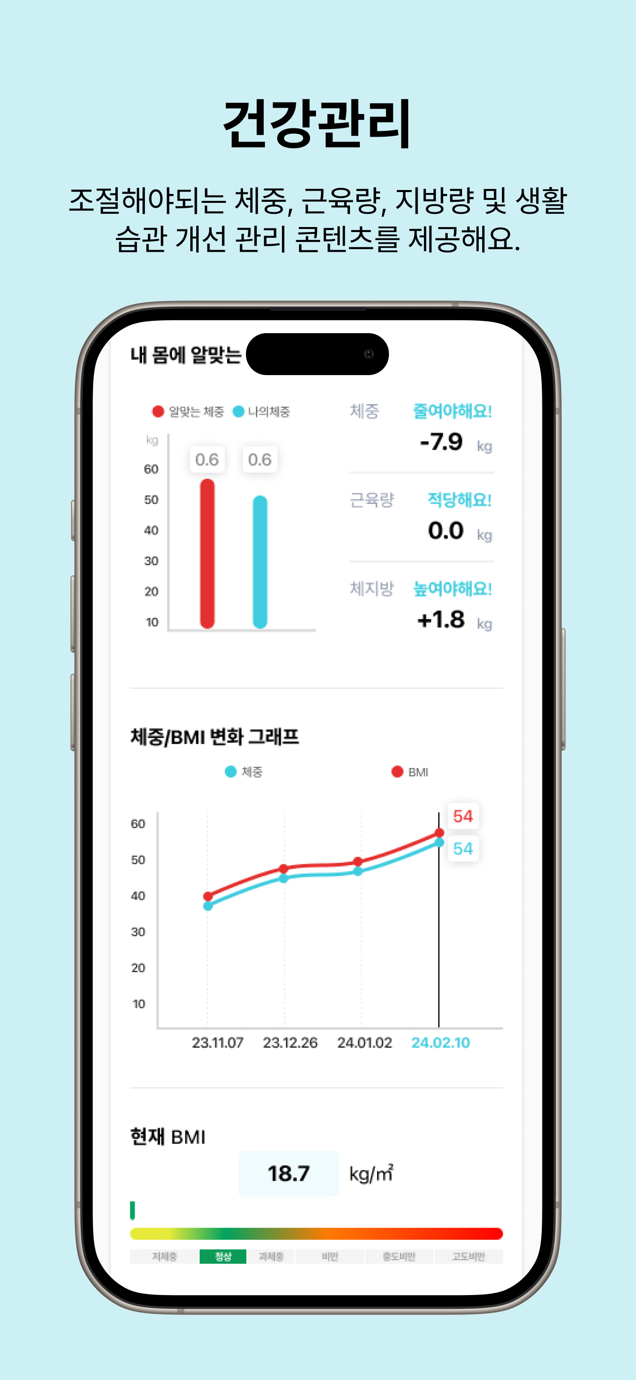 Growth Map