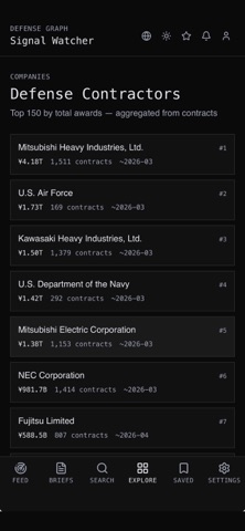Signal Watcher - Defense Graph Screenshot 7 of 8