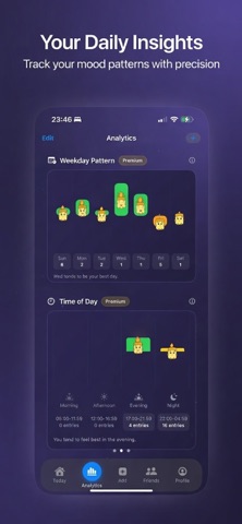 Acheli: Mood Tracker AI screenshot