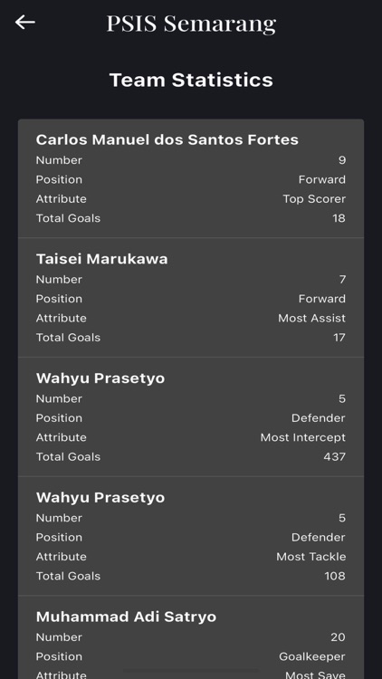 Lemon Sports News App screenshot-5