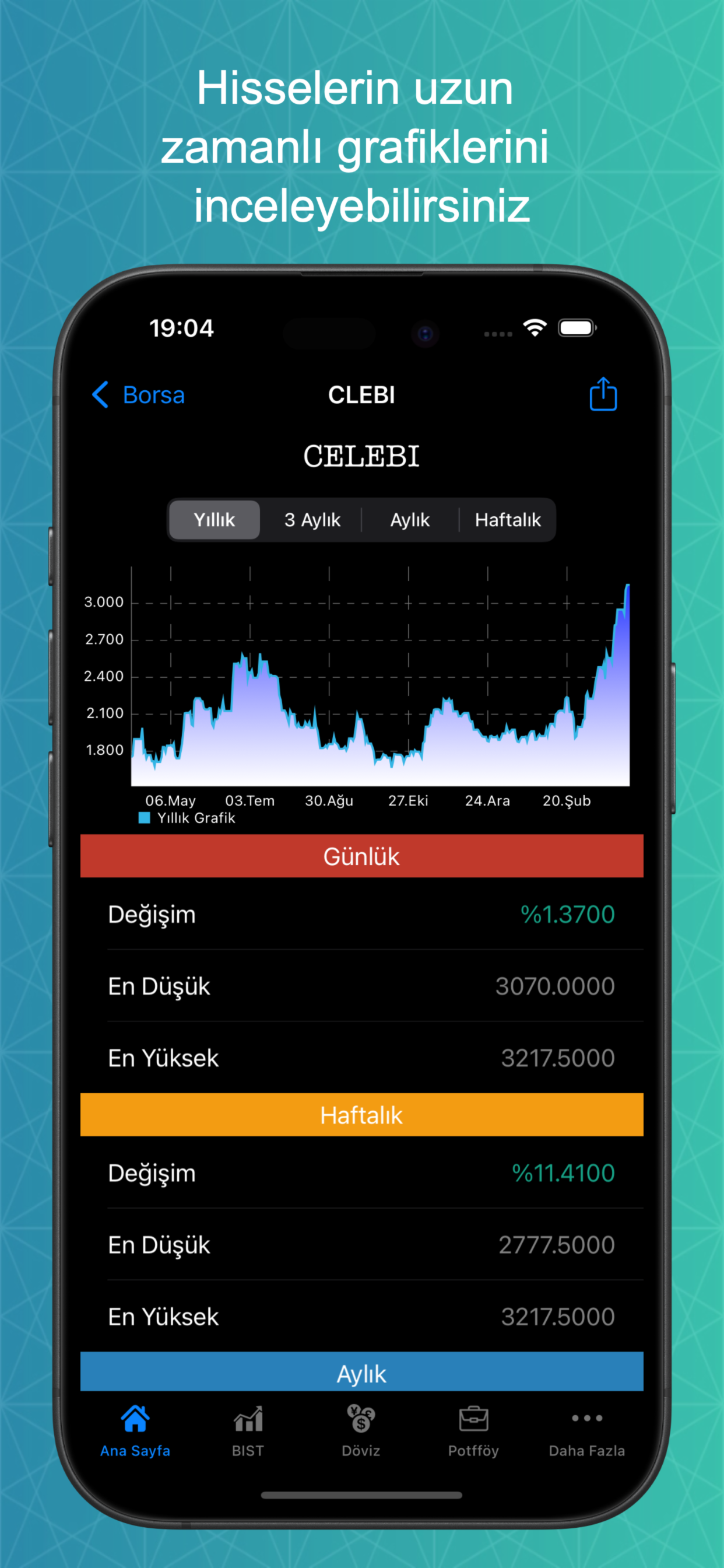 Canlı Borsa-Döviz Altın Kripto
