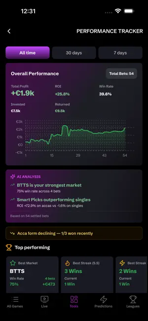 Oddsy: AI Football Predictions screenshot 4