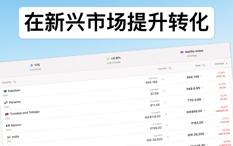 本地化价格 screenshot