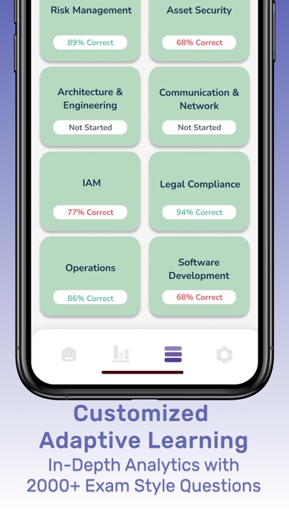 CISSP Test Prep 2025 | ISC²