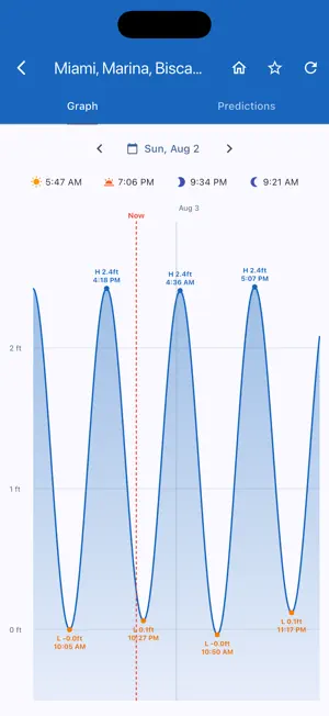 USA Tides Data screenshot 2