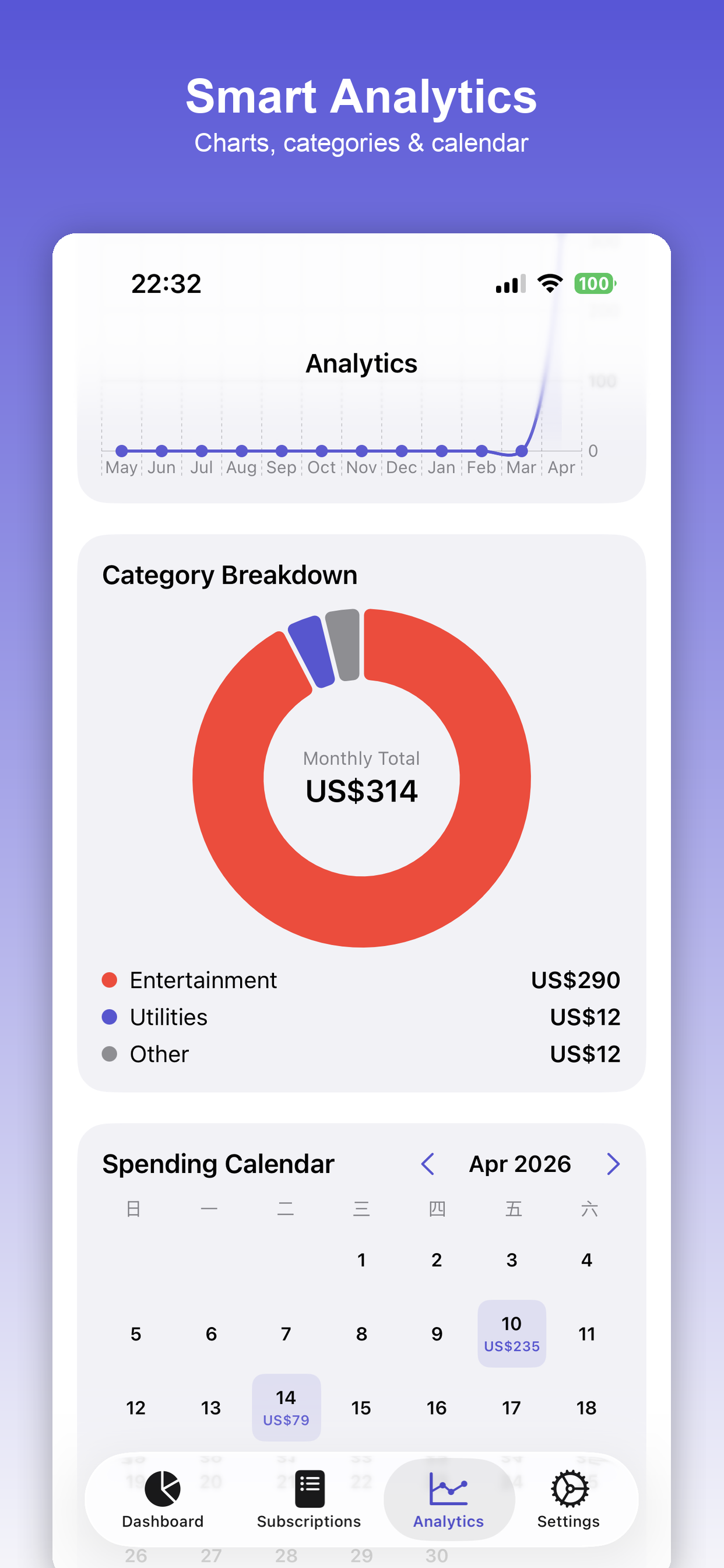 SubLens: Subscription Tracker screenshot 4
