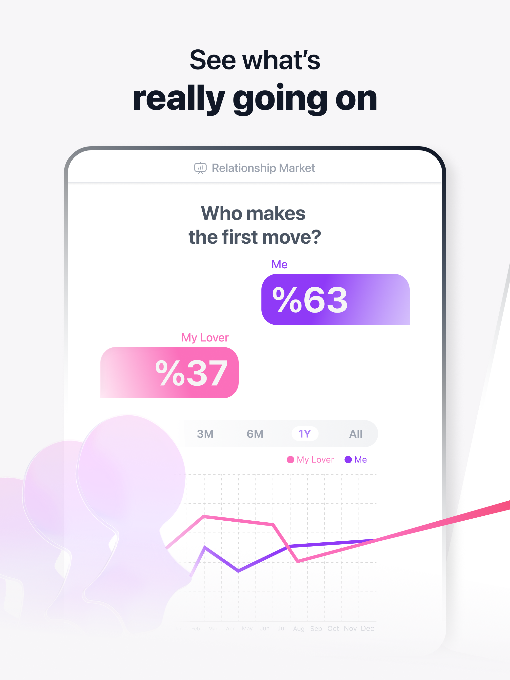 Peersona: Message Analyzer