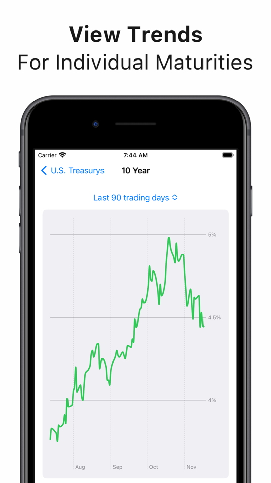 #4. Treasury Yield Curve Tracker (iOS) 게시자: Jade Lizard Software LLC