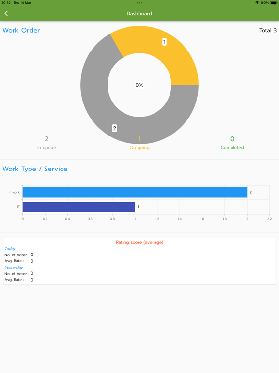 Screenshot #5 pour Mwork Admin