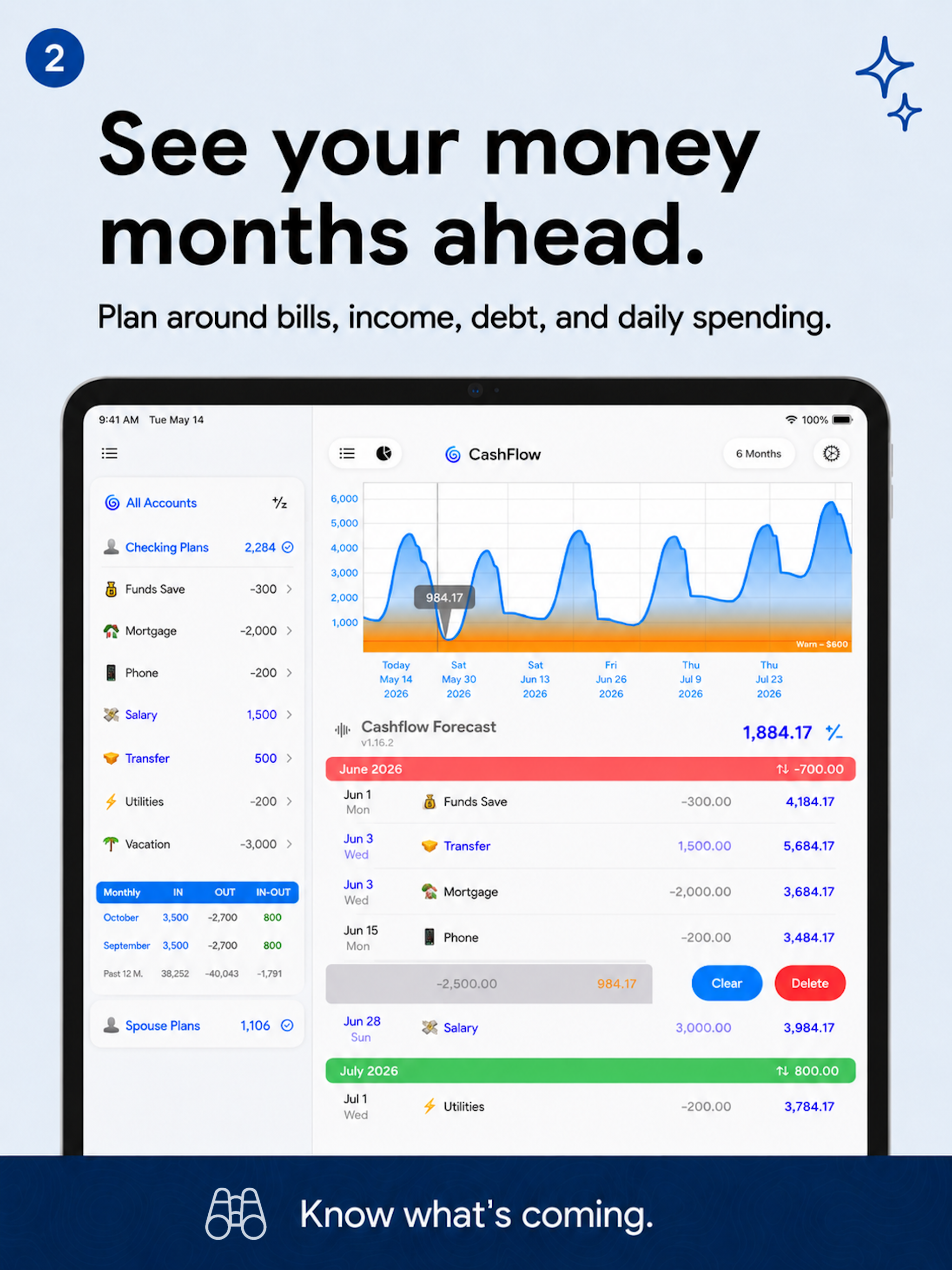 Foreseenly™ CashFlow Forecasts