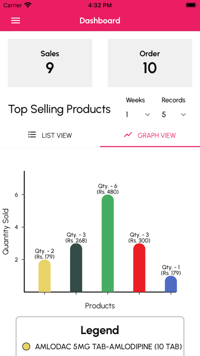 SwilPOS Screenshot