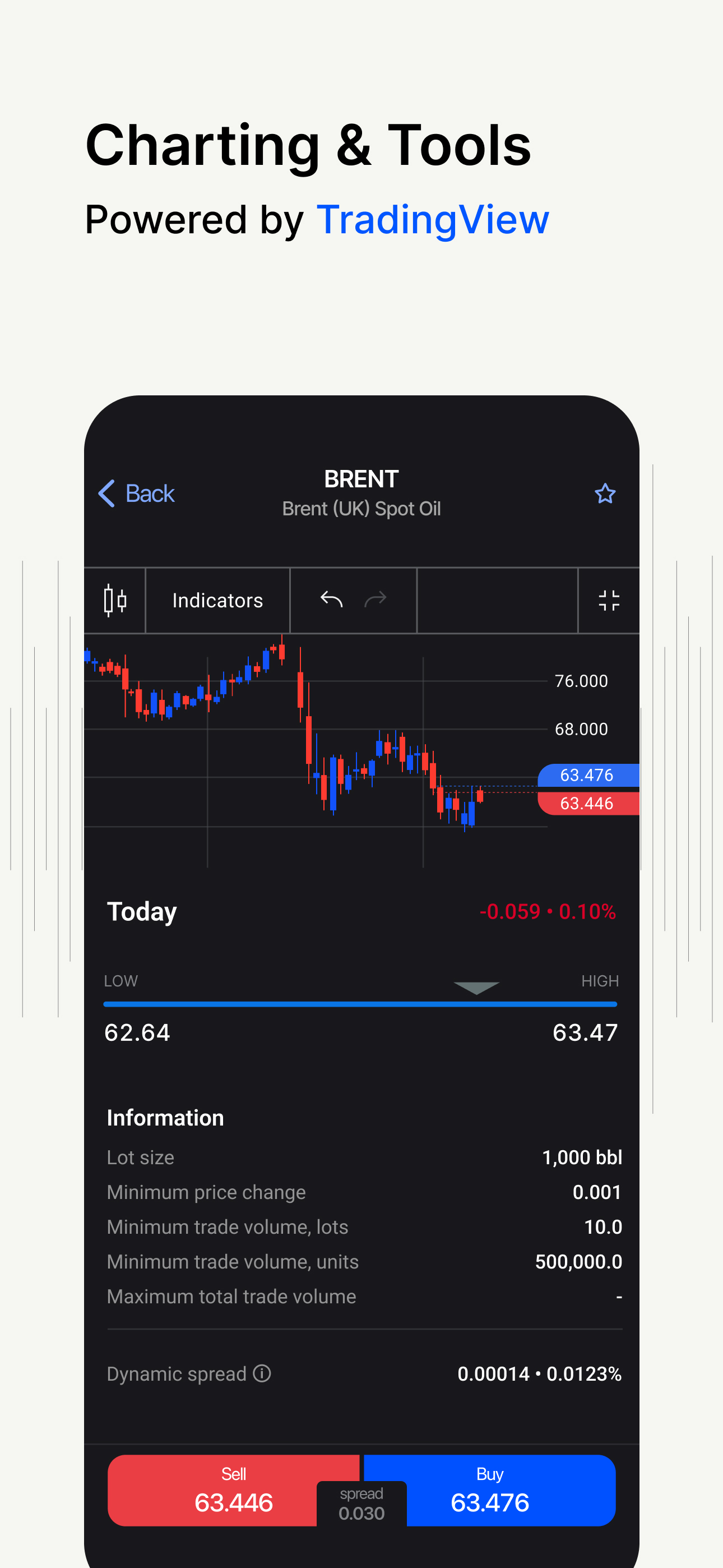 FxPro: Forex Trading・Investing