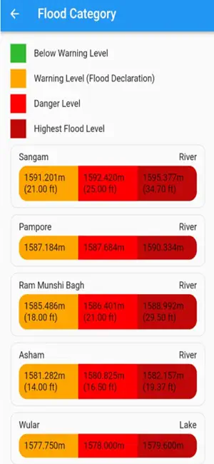 Kashmir Flood Watch I&FC kmr iPhone screenshot 1