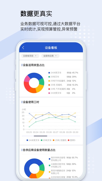 开工宝·项目用车数字化解决方案
