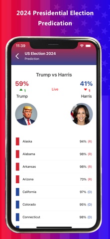 Presidential & US Election Pro screenshot