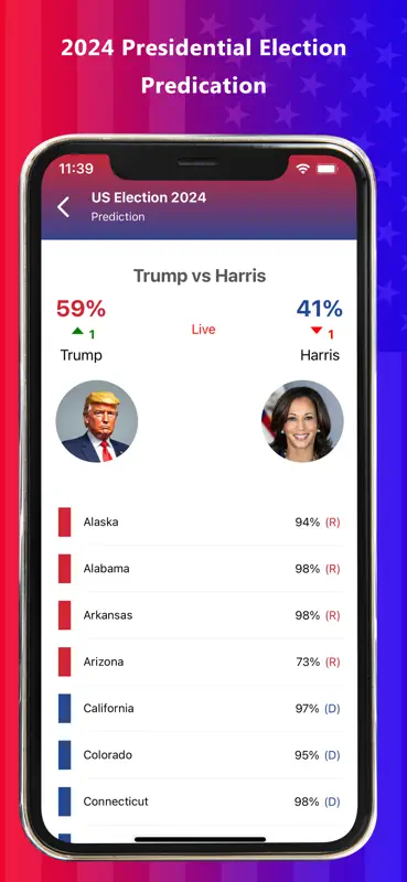 Presidential & US Election Pro screenshot 3 of 8