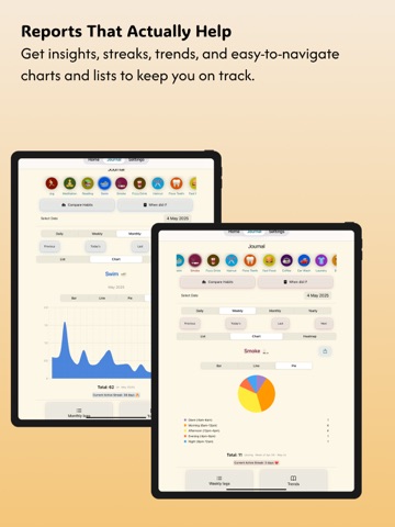 Habit Tracker Counter: CountIt iPad screenshot
