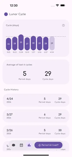 YIMA: Period Tracking screenshot 2