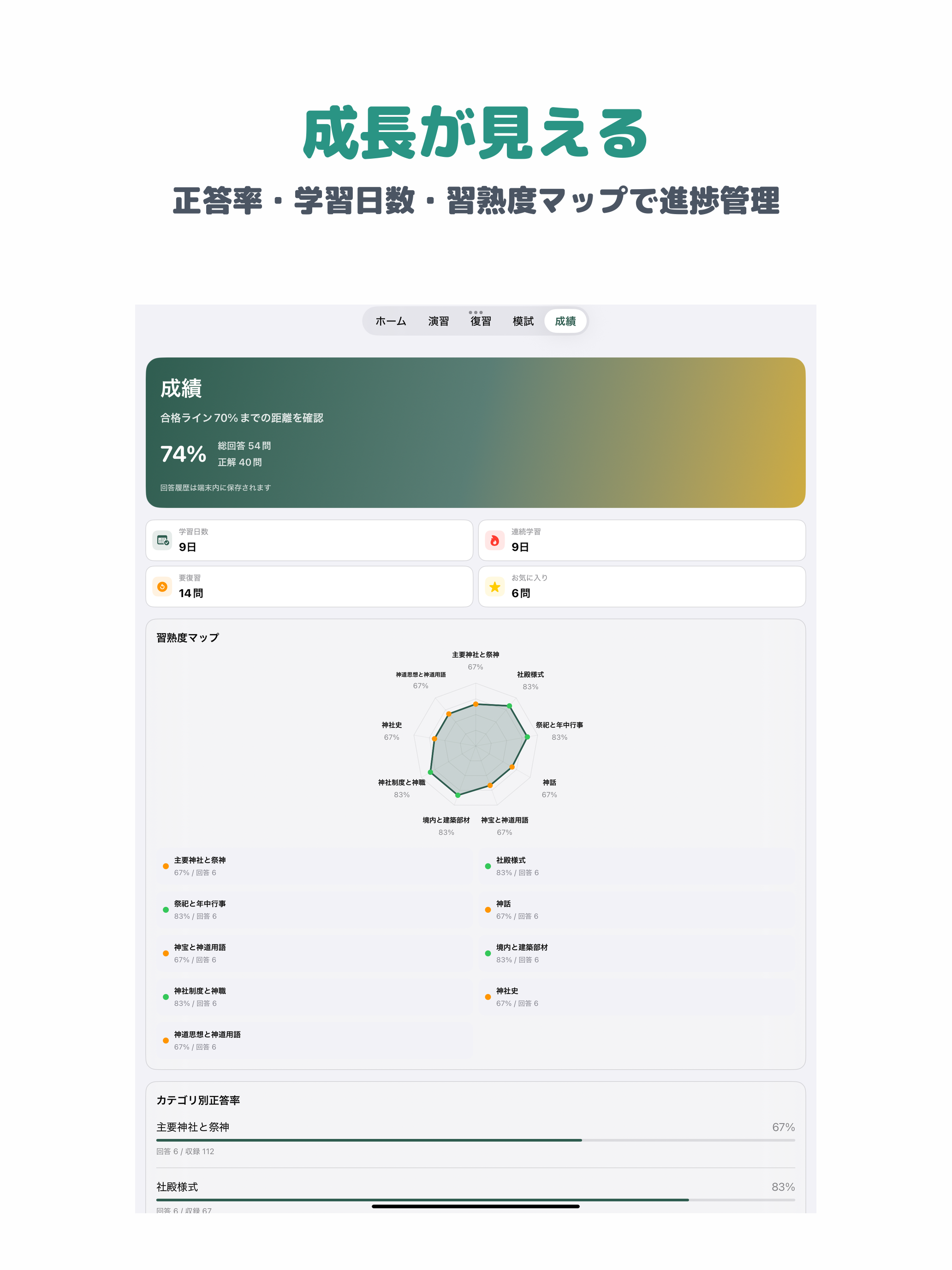 神社検定 2級 | 2026年対策問題